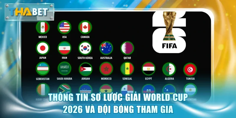 Thông tin sơ lược giải World Cup 2026 và đội bóng tham gia